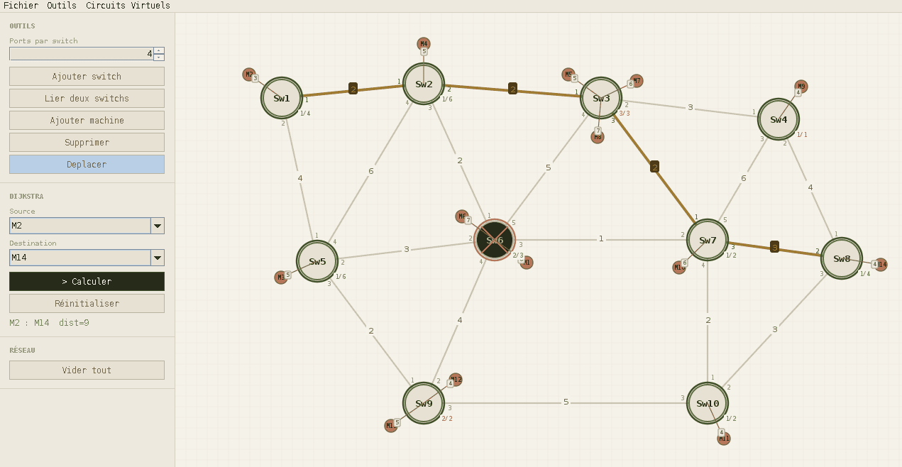 Simulation routage